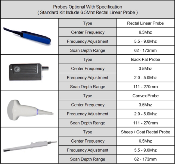 The Future of Veterinary Ultrasound Emerging Trends and Innovations(图2)
